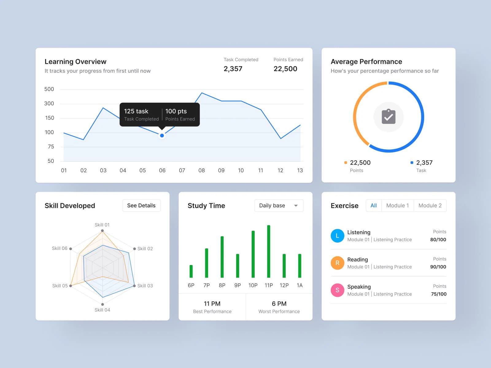 Learning progress dashboard